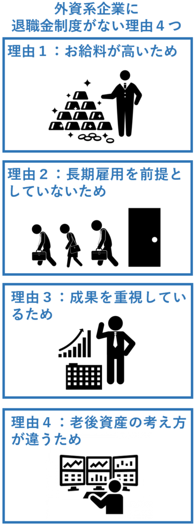 外資系企業では退職金制度がない！？4つの理由と退職金に代わる制度 外資系労働者特設サイトbyリバティ・ベル法律事務所