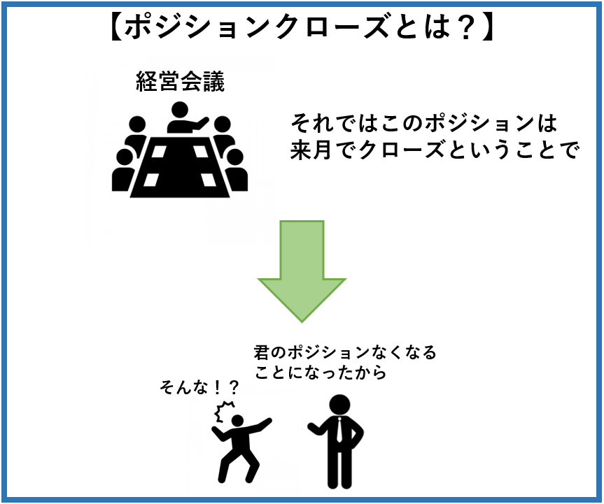 ポジションクローズとは？