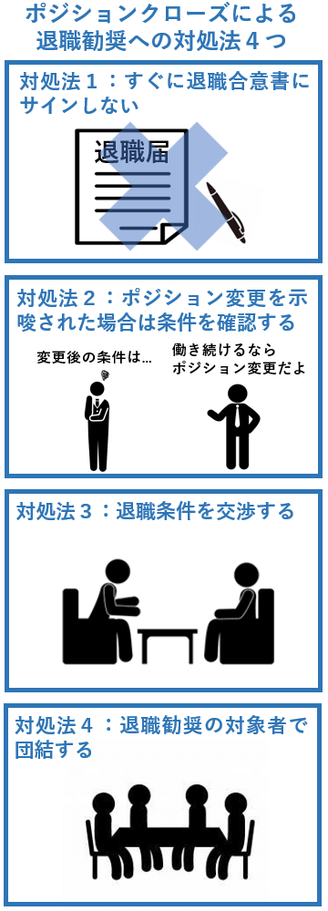 ポジションクローズによる退職勧奨への対処法４つ