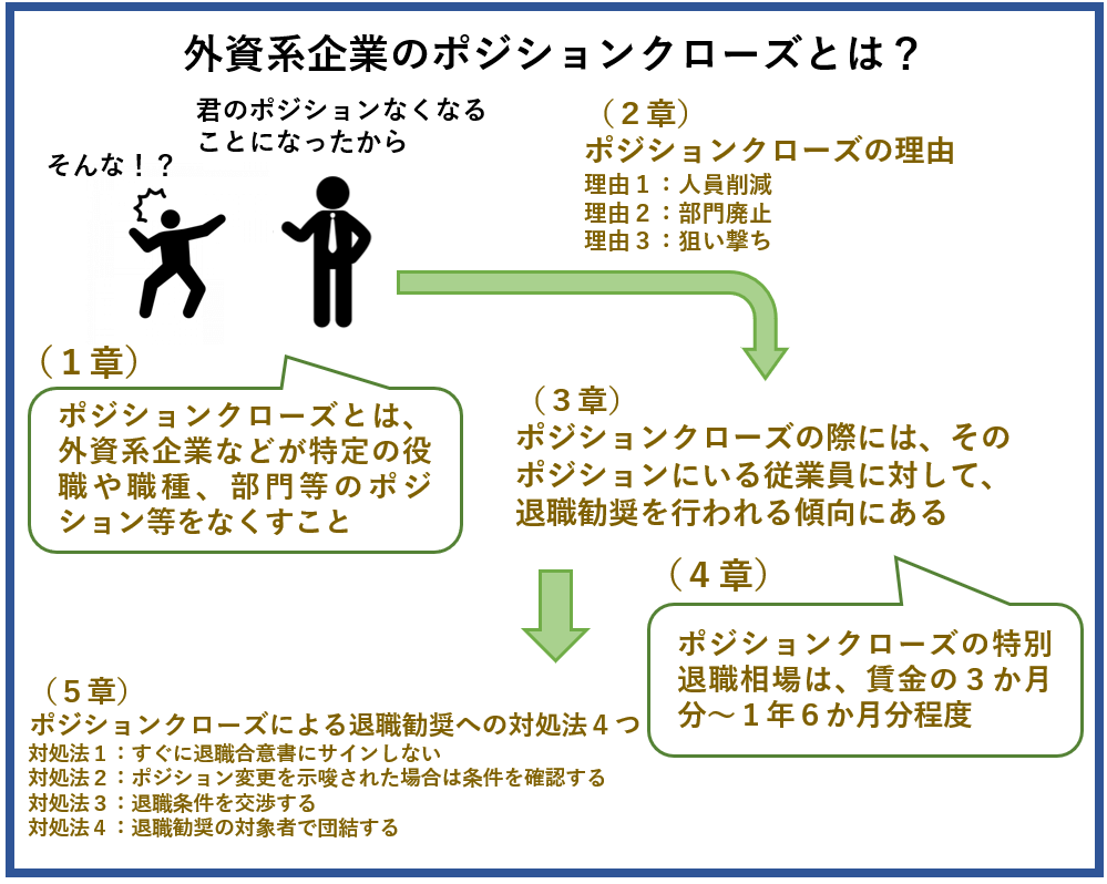 外資系企業のポジションクローズとは？