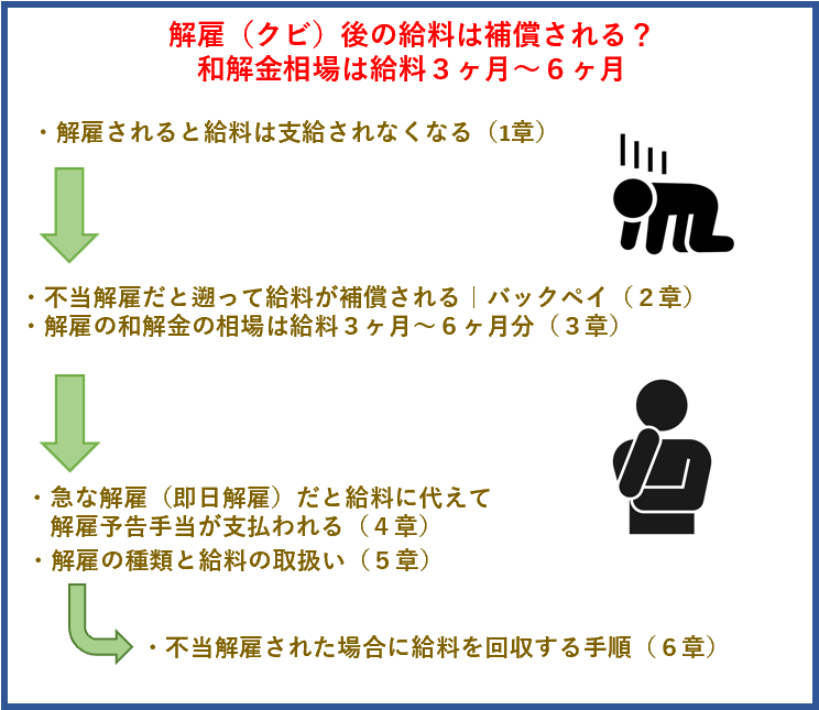 この記事でわかること