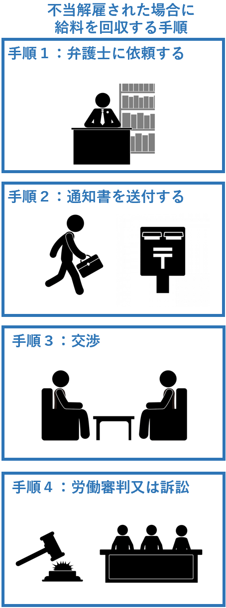 不当解雇をされた場合に給料を回収する手順