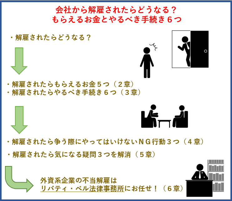 会社から解雇されたらどうなる？もらえるお金とやるべき手続き６つ