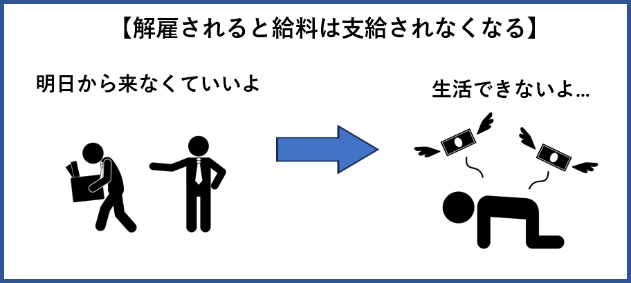 解雇されると給料は支払われなくなる