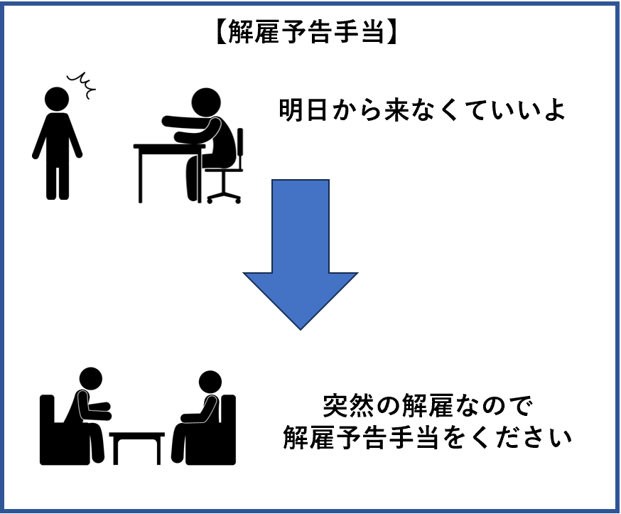 解雇予告手当