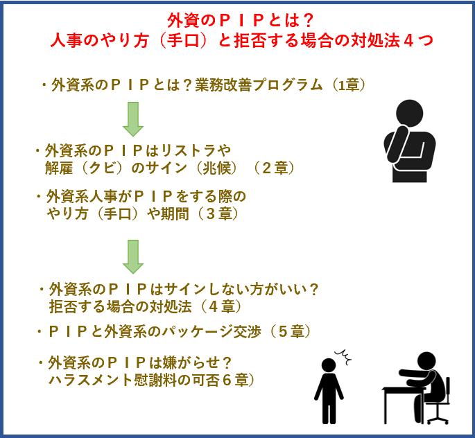 外資のＰＩＰとは？