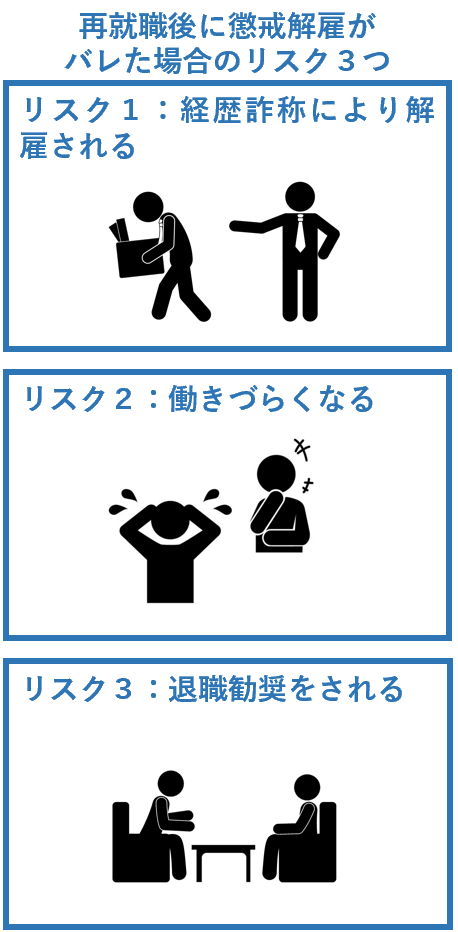 再就職後に懲役解雇がバレた場合のリスク３つ