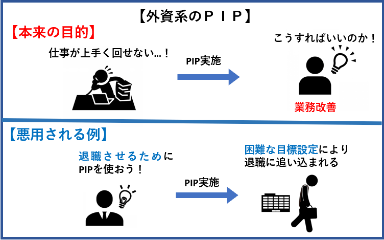 外資系のPIP