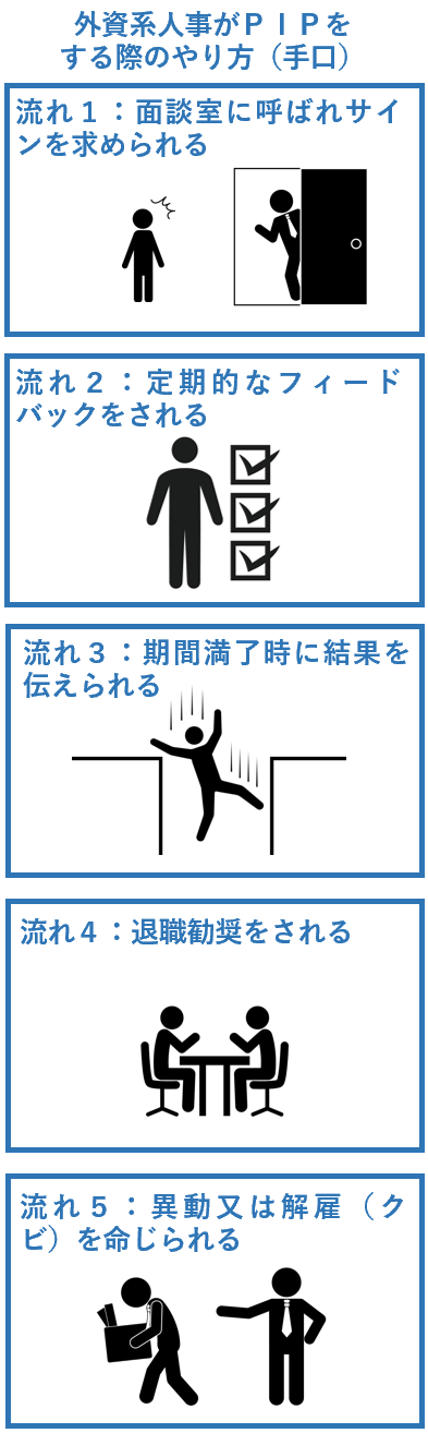 外資系人事がＰＩＰをする際のやり方（手口）