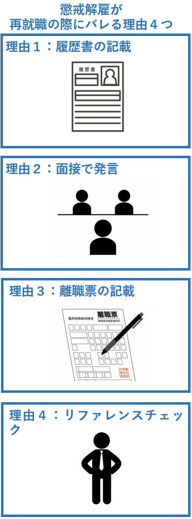 懲役解雇が再就職の際にバレる理由４つ