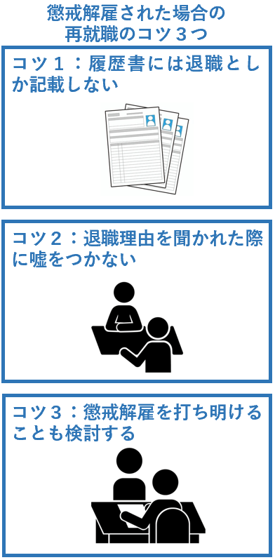 懲役解雇された場合の再就職のコツ３つ