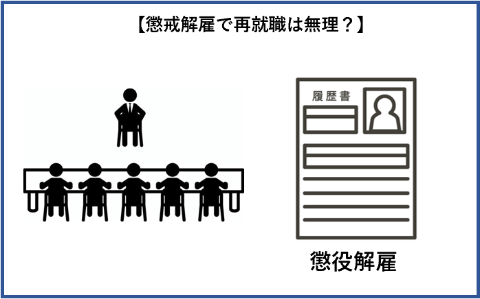 懲役解雇で再就職は無理？ (2)