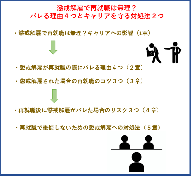 懲戒解雇で再就職は無理？バレる理由４つとキャリアを守る対処法２つ