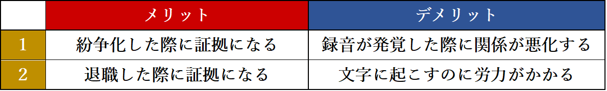 退職勧奨の録音のメリットとデメリット