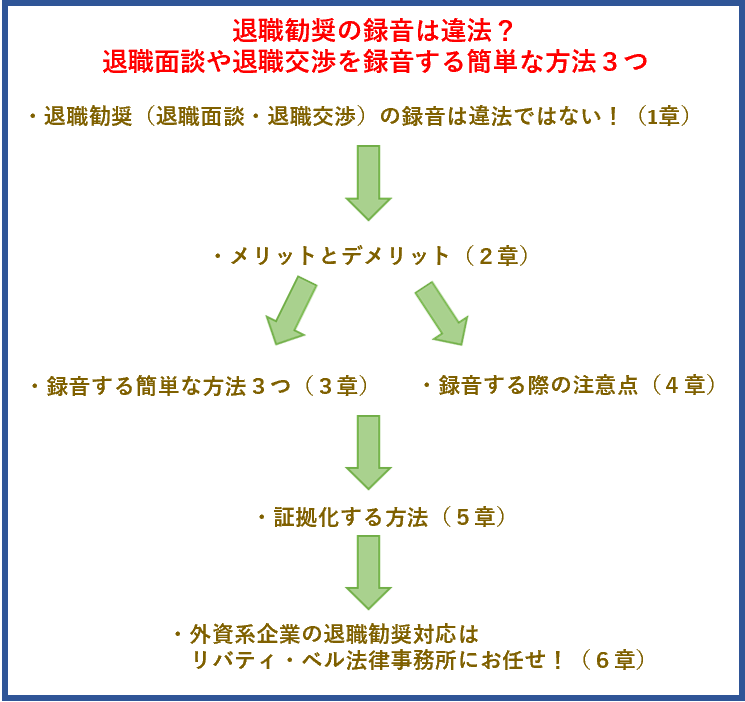 退職勧奨の録音は違法？退職面談や退職交渉を録音する簡単な方法３つ