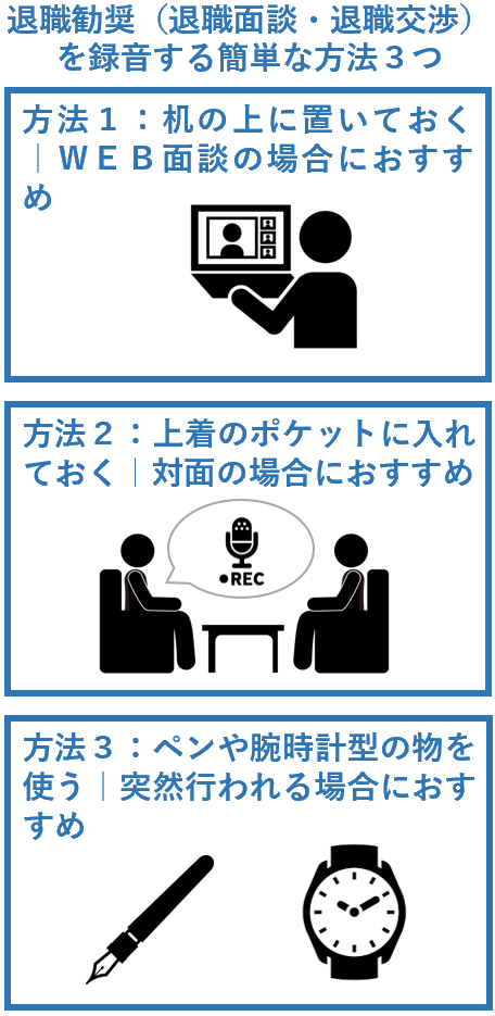 退職勧奨（退職面談・退職交渉）を録音する簡単な方法３つ