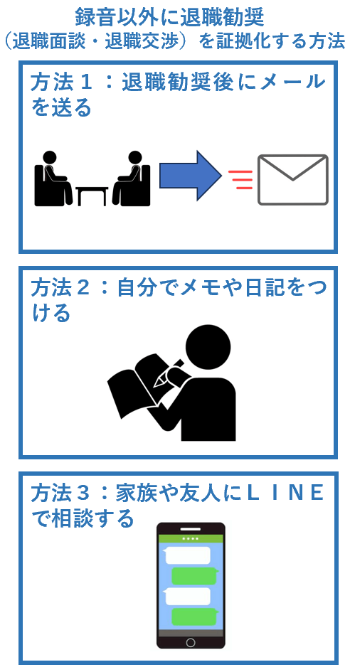 録音以外に退職勧奨（退職面談・退職交渉）を証拠化する方法