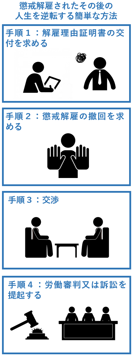 懲戒解雇されたその後の人生を逆転する簡単な方法