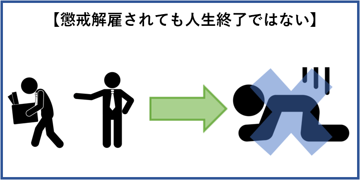 懲戒解雇されても人生終了ではない