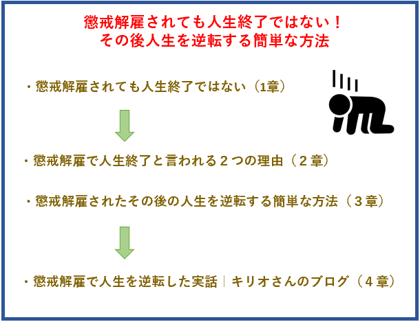 懲戒解雇されても人生終了ではない！その後人生を逆転する簡単な方法