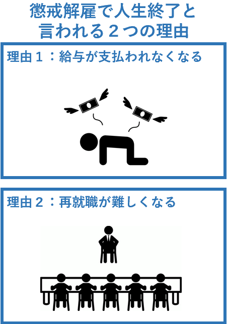 懲戒解雇で人生終了と言われる２つの理由