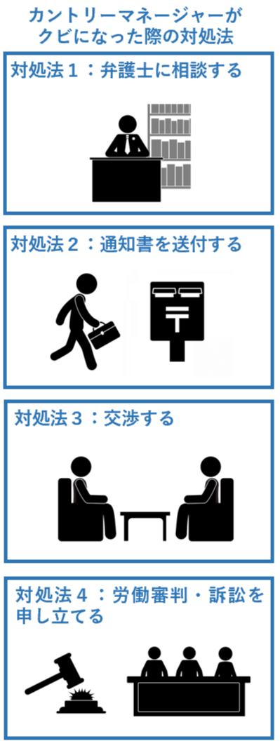 カントリーマネージャーがクビになった際の対処法