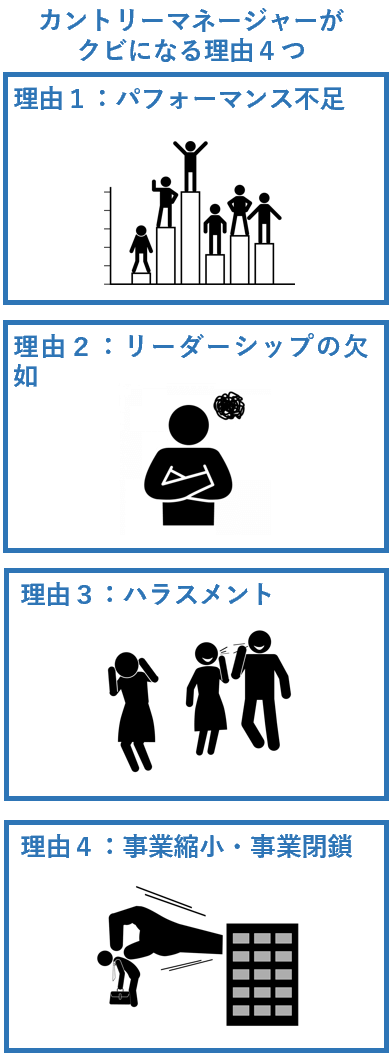 カントリーマネージャーがクビになる理由４つ