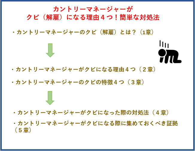 カントリーマネージャーがクビ（解雇）になる理由４つ！簡単な対処法