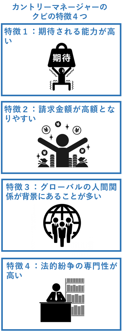 カントリーマネージャーのクビの特徴４つ