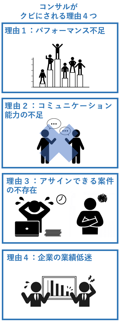 コンサルがクビにされる理由４つ