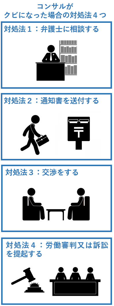 コンサルがクビになった場合の対処法４つ