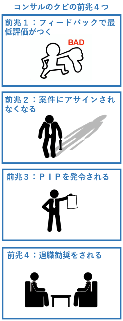 コンサルのクビの前兆４つ