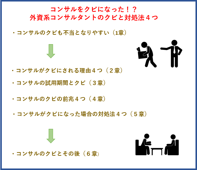 コンサルをクビになった！？外資系コンサルタントのクビと対処法４つ