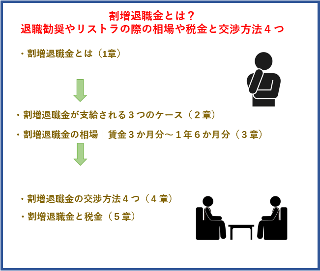 割増退職金とは？退職勧奨やリストラの際の相場や税金と交渉方法４つ