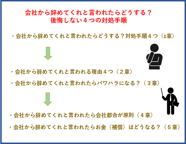 会社から辞めてくれと言われたらどうする？後悔しない４つの対処手順