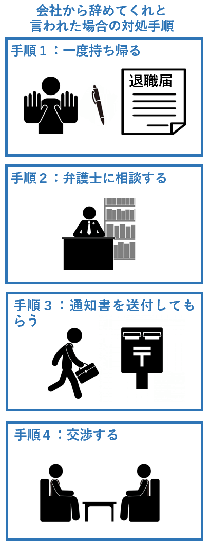 会社から辞めてくれと言われた場合の対処手順