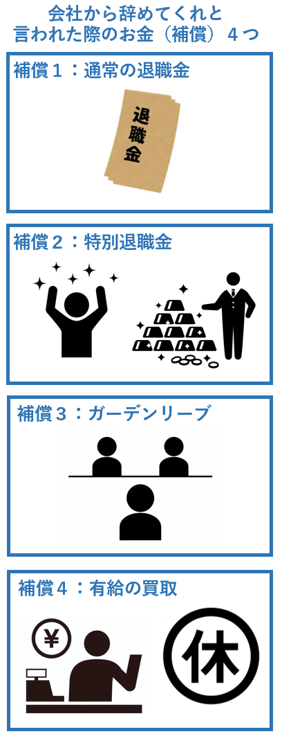 会社から辞めてくれと言われた際のお金（補償）４つ