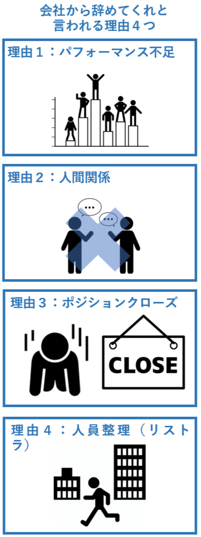 会社から辞めてくれと言われる理由４つ