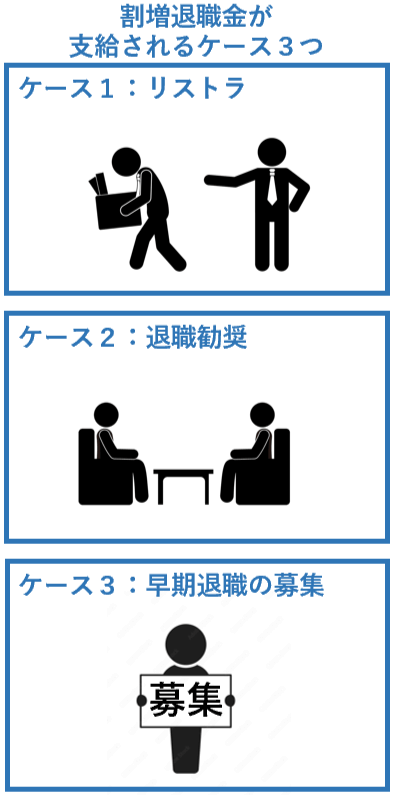 割増退職金が支給されるケース３つ