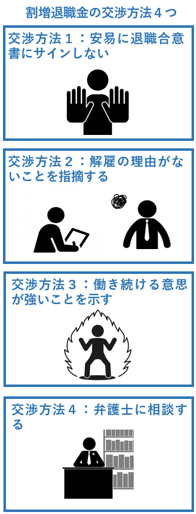 割増退職金の交渉方法４つ