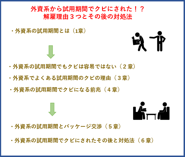 外資系から試用期間でクビにされた！？