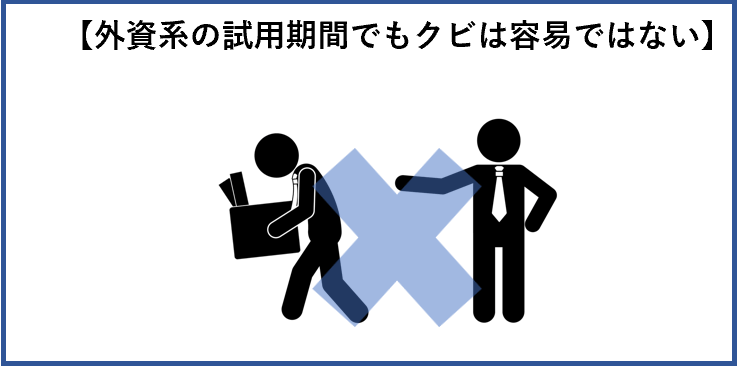 外資系の試用期間でもクビは容易ではない