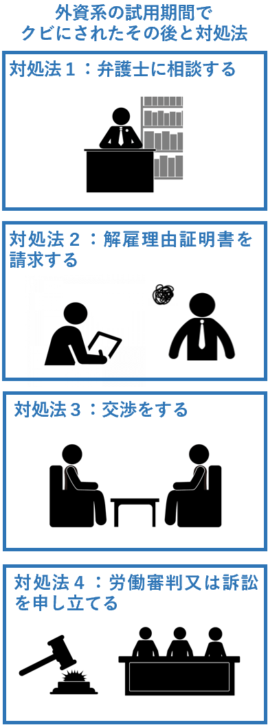 外資系の試用期間でクビにされたその後と対処法