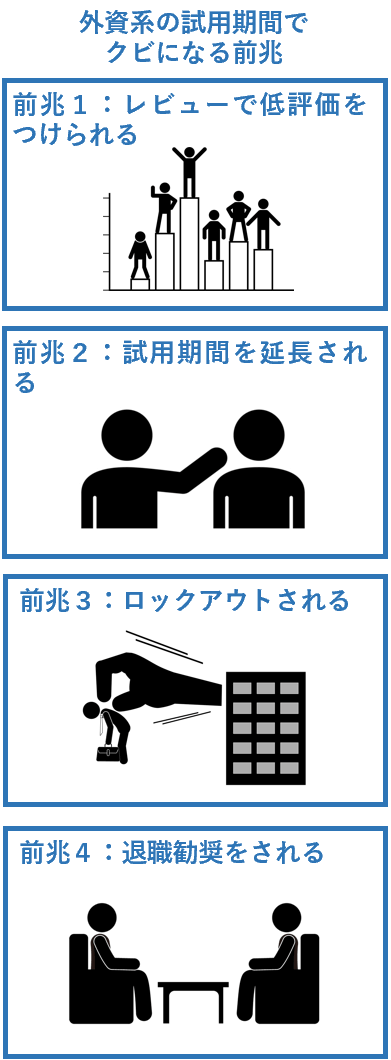 外資系の試用期間でクビになる前兆