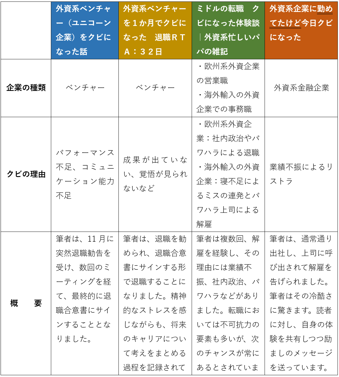 外資系をクビになったまとめ｜おすすめブログ４選