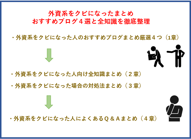 外資系をクビになったまとめ｜おすすめブログ４選と全知識を徹底整理