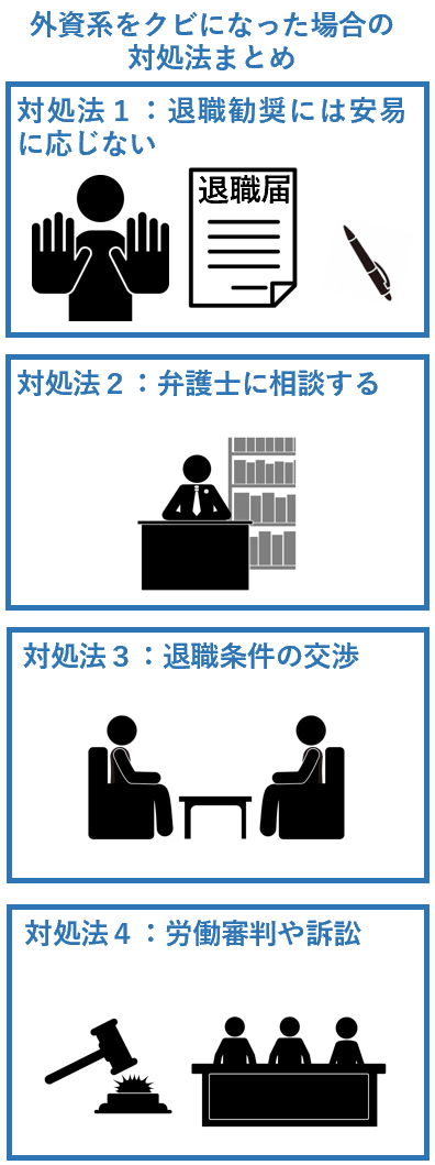 外資系をクビになった場合の対処法まとめ