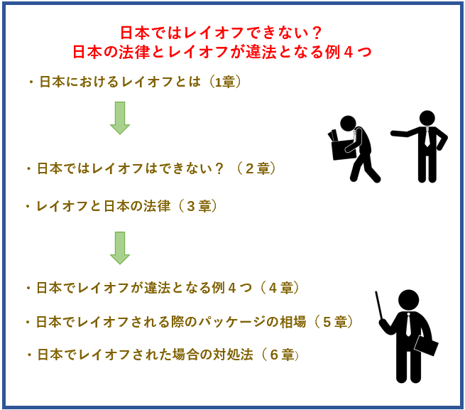 日本ではレイオフできない？日本の法律とレイオフが違法となる例４つ