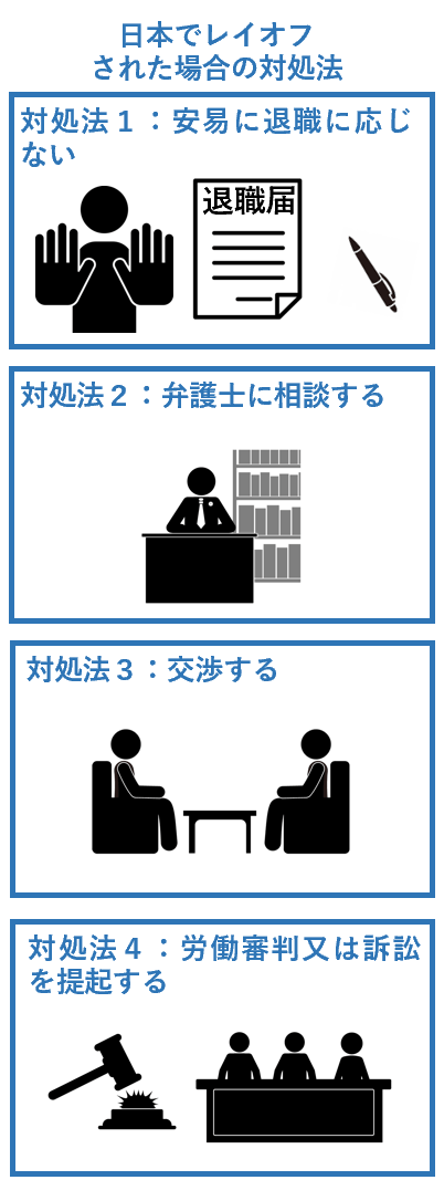 日本でレイオフされた場合の対処法