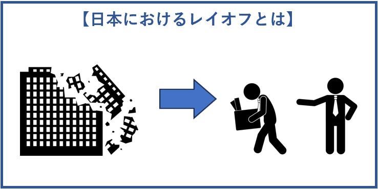 日本におけるレイオフとは